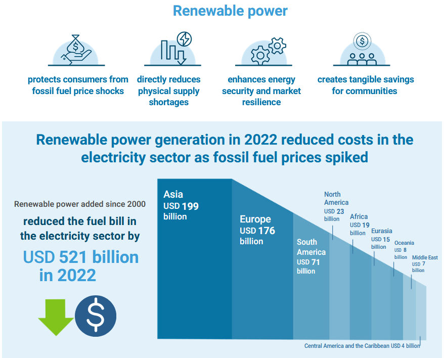Renewable_Bruce tweet picture