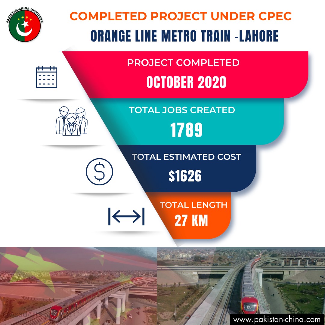 PciPakChina's tweet photo. The #CPECProject, Orange Line Metro Train in Lahore, is a transformative project spans an impressive length of 27.12 KM. With a total of 26 stations this metro system is set to revolutionize transportation in Lahore. This achievement promises a brighter future for public commute. https://t.co/TKV4ThDLIh
