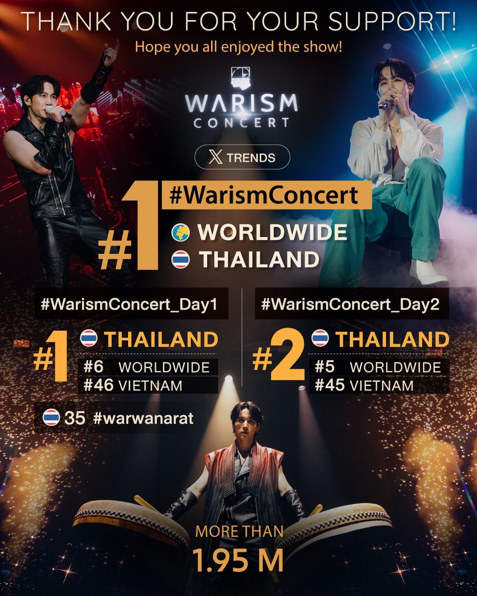 Thank you for being a part of this spectacular Warism.

Until next time.. 🤘🏻

#WarismConcert