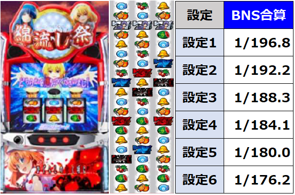 スマスロ × 技術介入 × 完走型 #Lひぐらしのなく頃に業 スマスロでA+ 