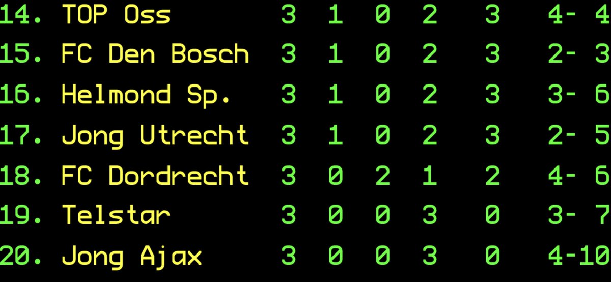 Eerst maar eens gaan voetballen, jongelui met sterallures 😎😎