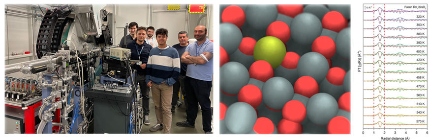 CSIC_VAACT's tweet photo. 🔴Investigadores @PTI_TRANSENER diseñan un #catalizador para la hidroformilación de etileno, que permitirá reducir la #huelladecarbono de procesos químicos industriales.
▶️https://t.co/DsPO5aMPk7
#catalysis #singleatomcatalysis #synchrotron #carbonfootprint #energyefficiency https://t.co/yjZr9Bb8Cp