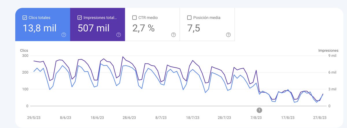 Pues si que se ha notado.. si !!! #SEO #google 

FAQS !!!
Preguntas frecuentes sobre los resultados enriquecidos al palco !!!