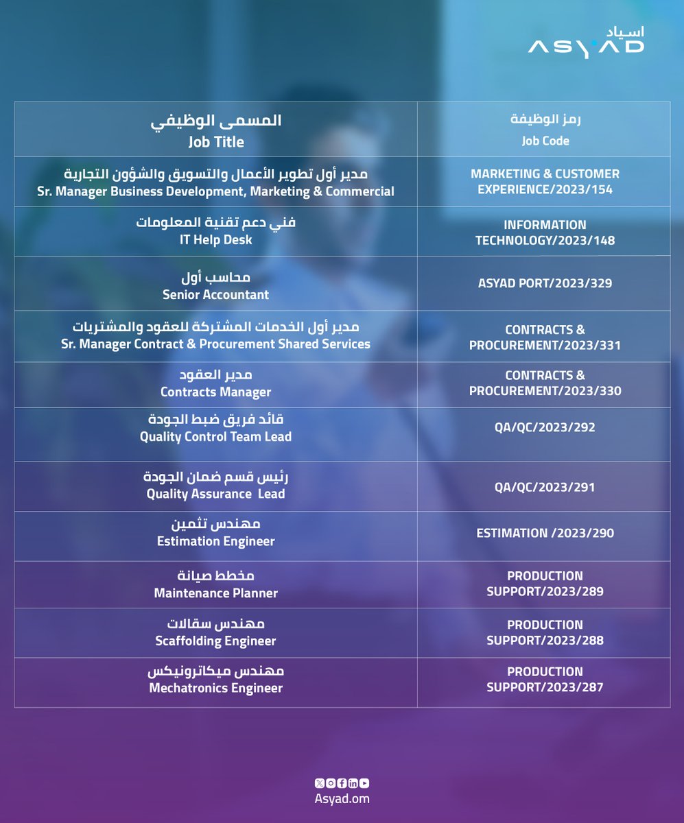 AsyadGroupOman's tweet photo. Join #ASYADGroup family to be part of our journey in cementing #Oman's position as a global logistics hub.
Register now:
https://t.co/ATcA276rmM
#AsyadGroupJobs
#Jobs 
#JobsAd https://t.co/e5DHi5EpFb