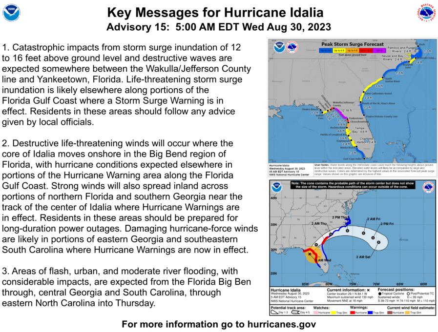 Hurricane Idalia Track for Punta Gorda and beyond