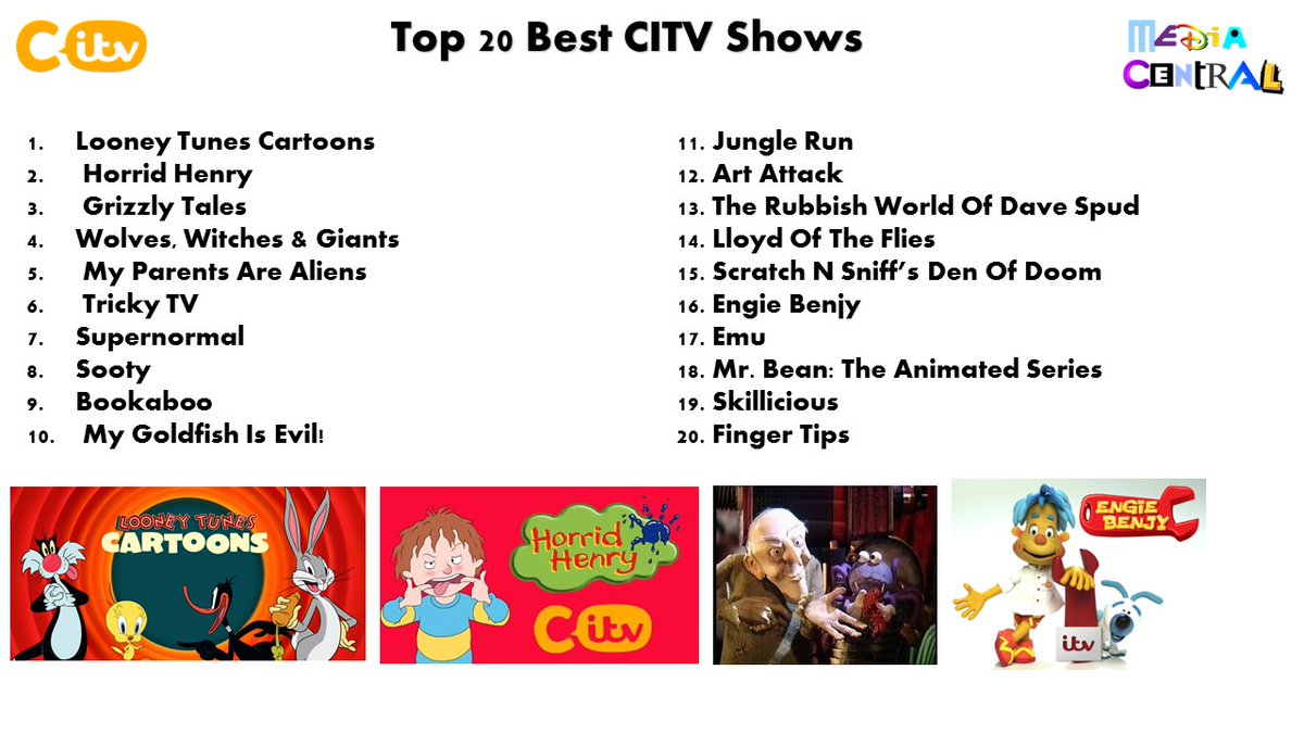 MCUK_Official's tweet image. Here is our list of the top 20 best CITV shows in our opinion! Don&apos;t you agree?!
#RememberingCITV #CITVGoldenYears