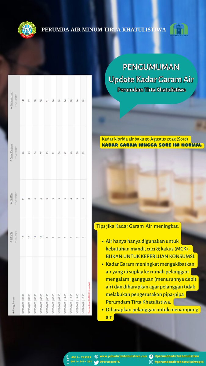 PerumdamTK's tweet photo. Kami informasikan bahwa sore ini kadar garam normal, 30 Agustus 2023 https://t.co/qgGg109b5C