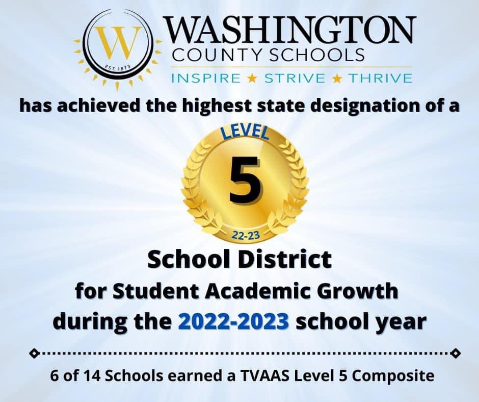 Washington County Tennessee Schools are committed to accelerating achievement for all students. Congratulations to our teachers, students, staff and families for achieving LEVEL 5 for academic growth—based on 2022-2023 student outcomes.