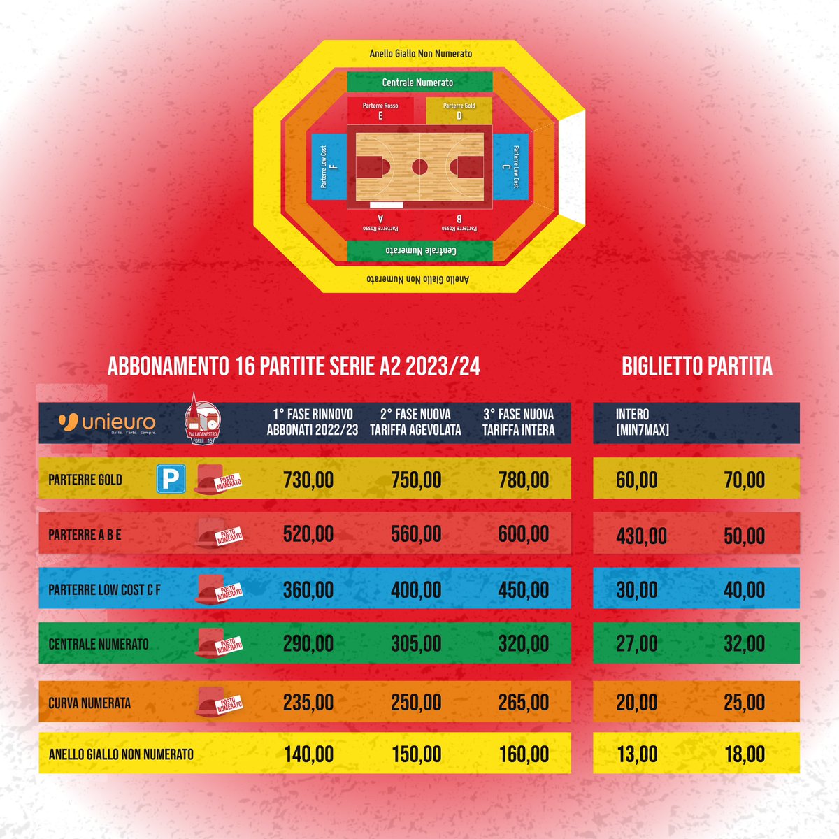 Pallacanestro 2.015 Forlì tweet media