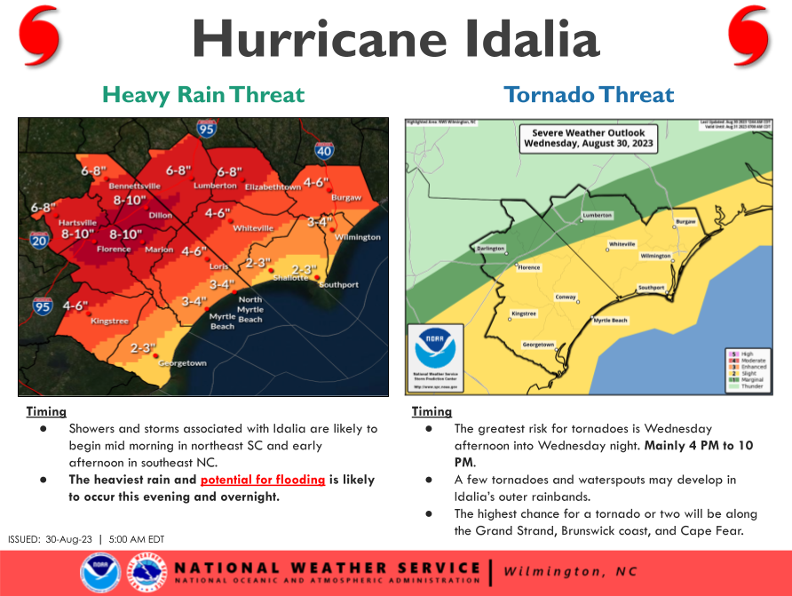 NWS Wilmington, NC tweet media