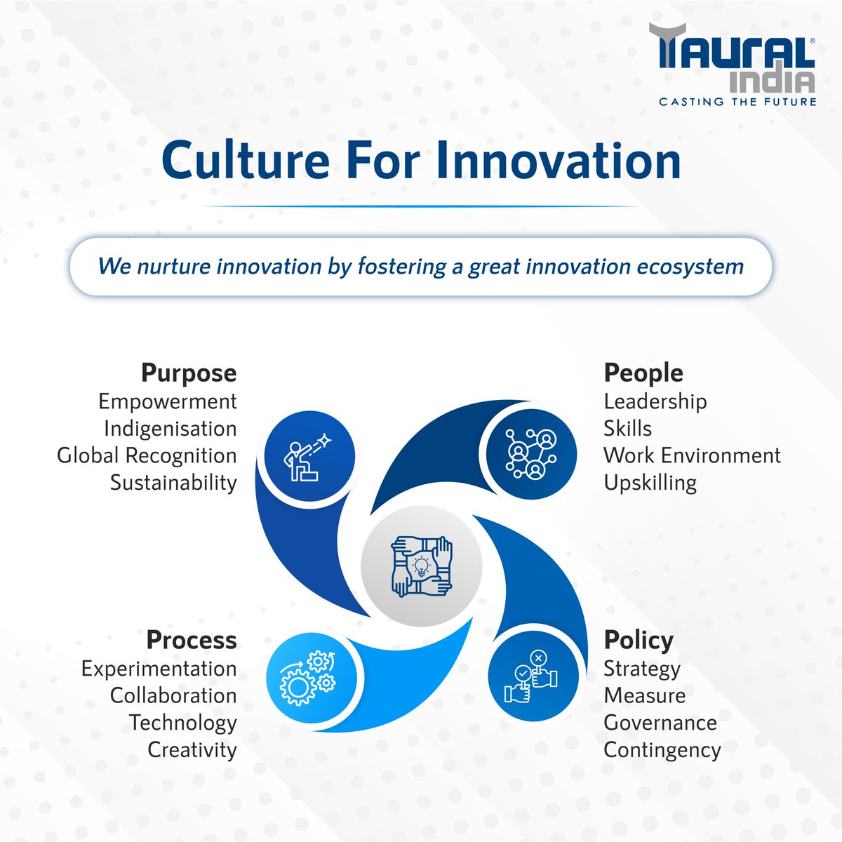TauralIndia's tweet photo. Unlocking groundbreaking ideas isn't accidental. Innovation demands continuous nurturing and an environment to flourish. We foster a culture where boundaries are pushed & innovation thrives.
#TauralIndia #CastingTheFuture #cultureforinnovation https://t.co/NUc8XS4rXT