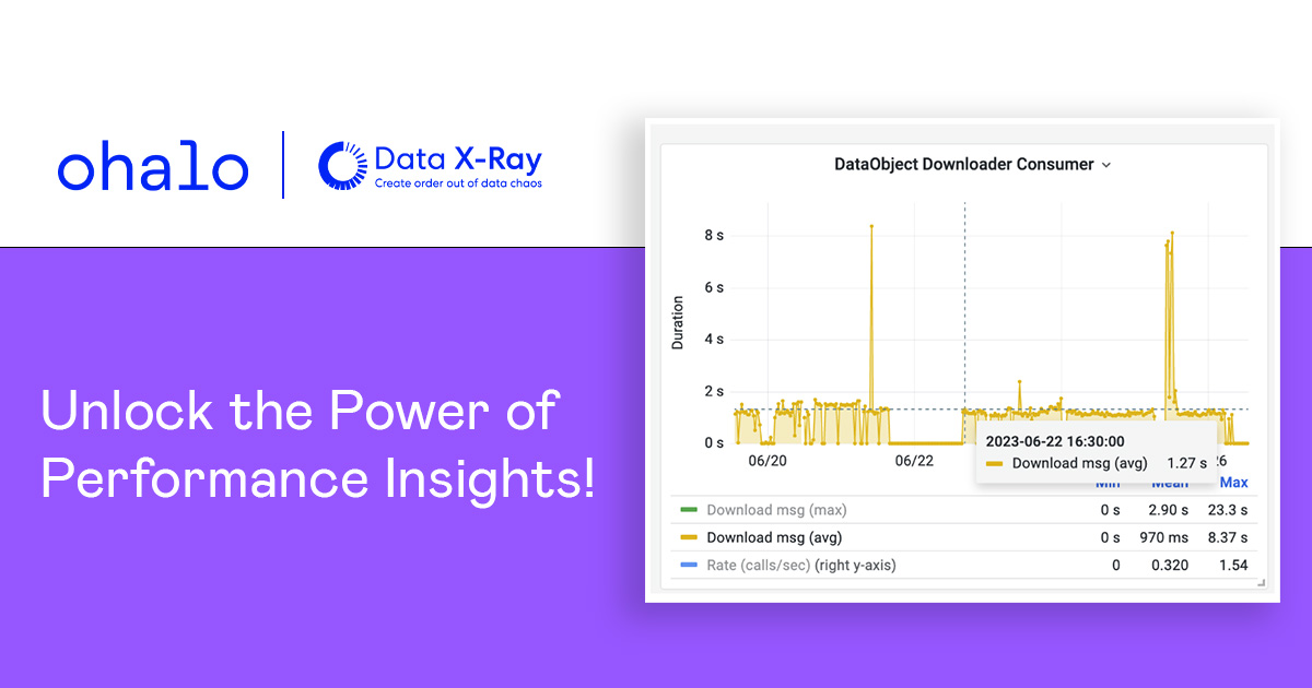 ohalo_tech's tweet image. 🚀 Classify billions of documents with #DataXRay. Utilize its Performance Dashboard to identify bottlenecks and ensure you&apos;re optimizing every stage of your analytical pipeline. 
🎯 DM to know more!

#SystemAdmins #CustomerSuccess #DataManagement