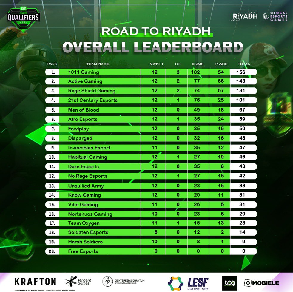 Lagos ESports Forum tweet media