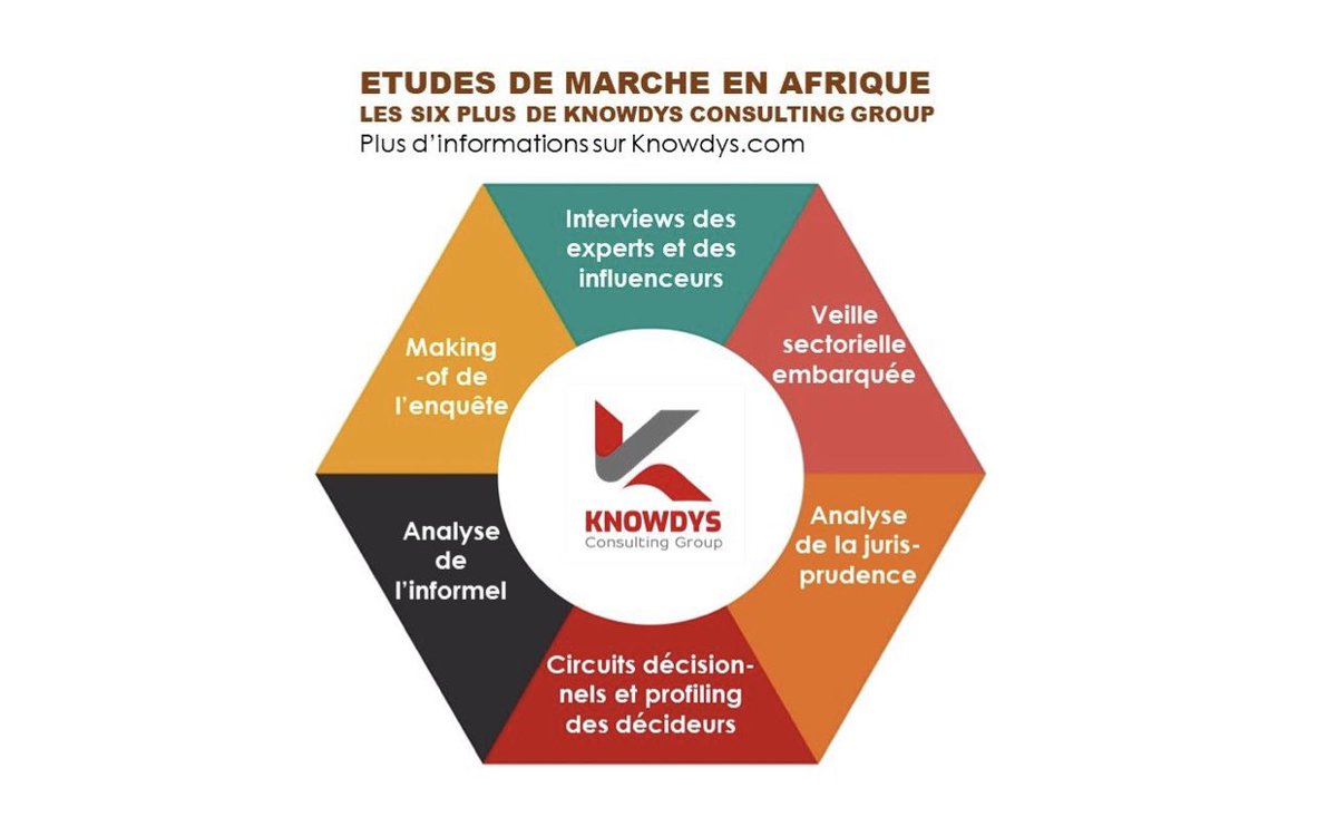 ETUDES DE MARCHE EN AFRIQUE 

Découvrez les six plus de Knowdys Consulting Group.

Plus d’informations sur #knowdys.com

#Knowdys #IntelligenceEconomique #EtudedeMarché #MarchésAfricains #BusinessIntelligence