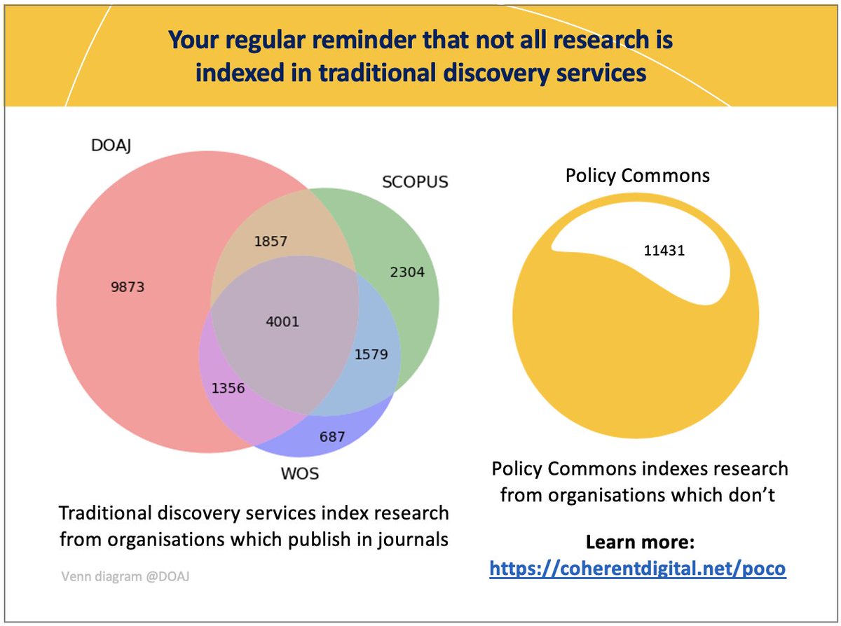 Policy Commons tweet media