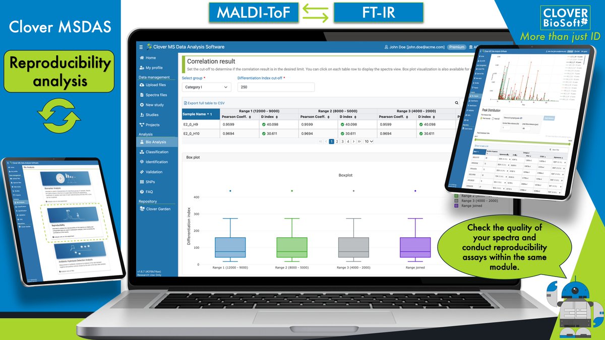 Clover MSDAS 🍀 just got a major upgrade ❗
✅ Now, our reproducibility test module is fully adapted and available for both MALDI-ToF and FT-IR data!
