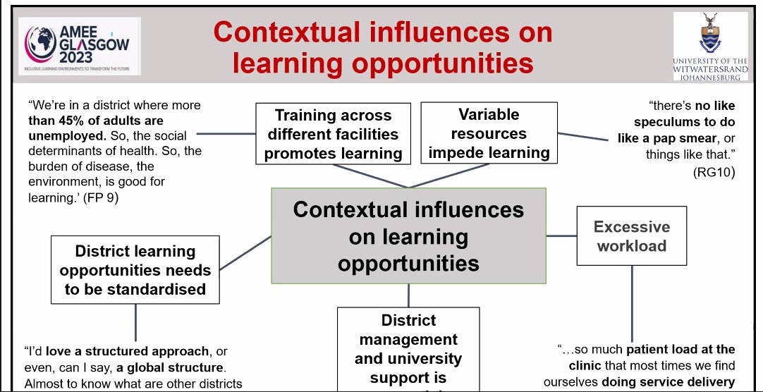 Awesome discussion on how to improve working-based learning in low-income countries at #AMEE2023 !
