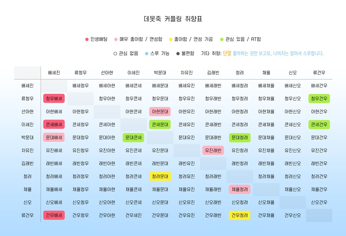 ahyunaimoda's tweet image. 이제서야 만든 취향표