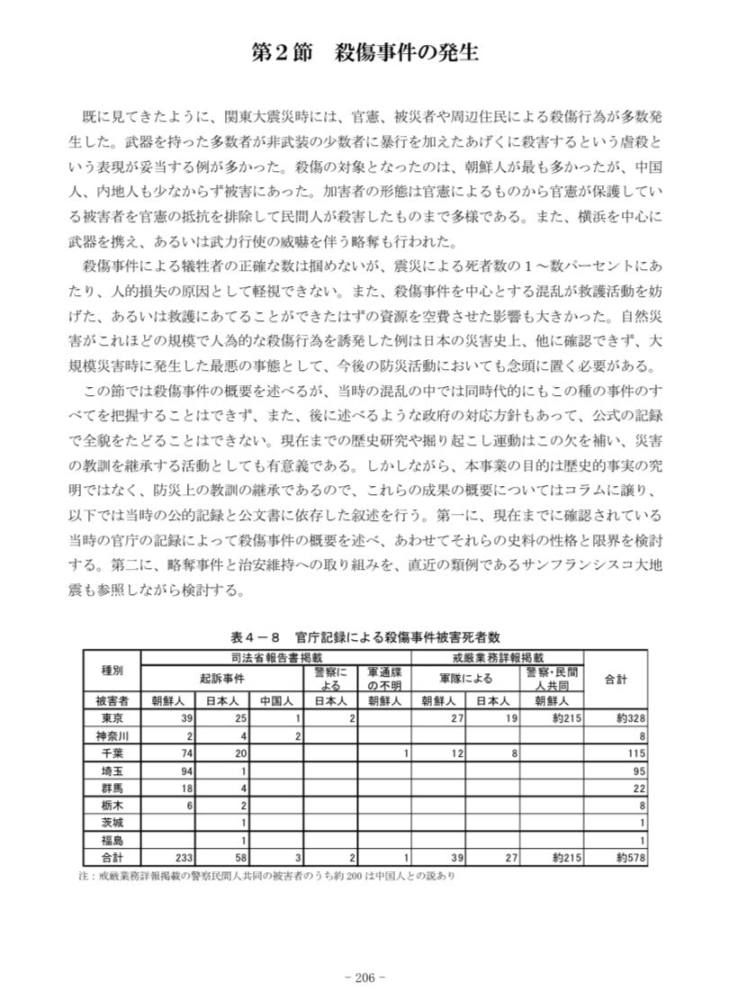 miyamototooru's tweet photo. 内閣府HP「関東大震災時には、官憲、被災者や周辺住民による殺傷行為が多数発生した。武器を持った多数者が非武装の少数者に暴行を加えたあげくに殺害するという虐殺という表現が妥当する例が多かった。殺傷の対象となったのは、朝鮮人が最も多かったが、中国人、内地人も少なからず被害にあった」 https://t.co/uCXIxO7mAG