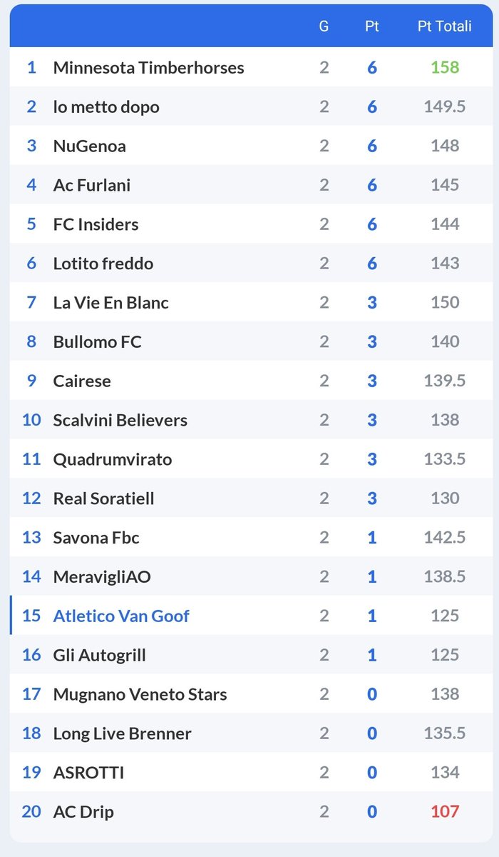 Fvantacalcio ™️ tweet media