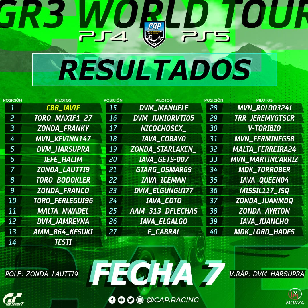 GTS92_JaviF 🇦🇷 tweet media