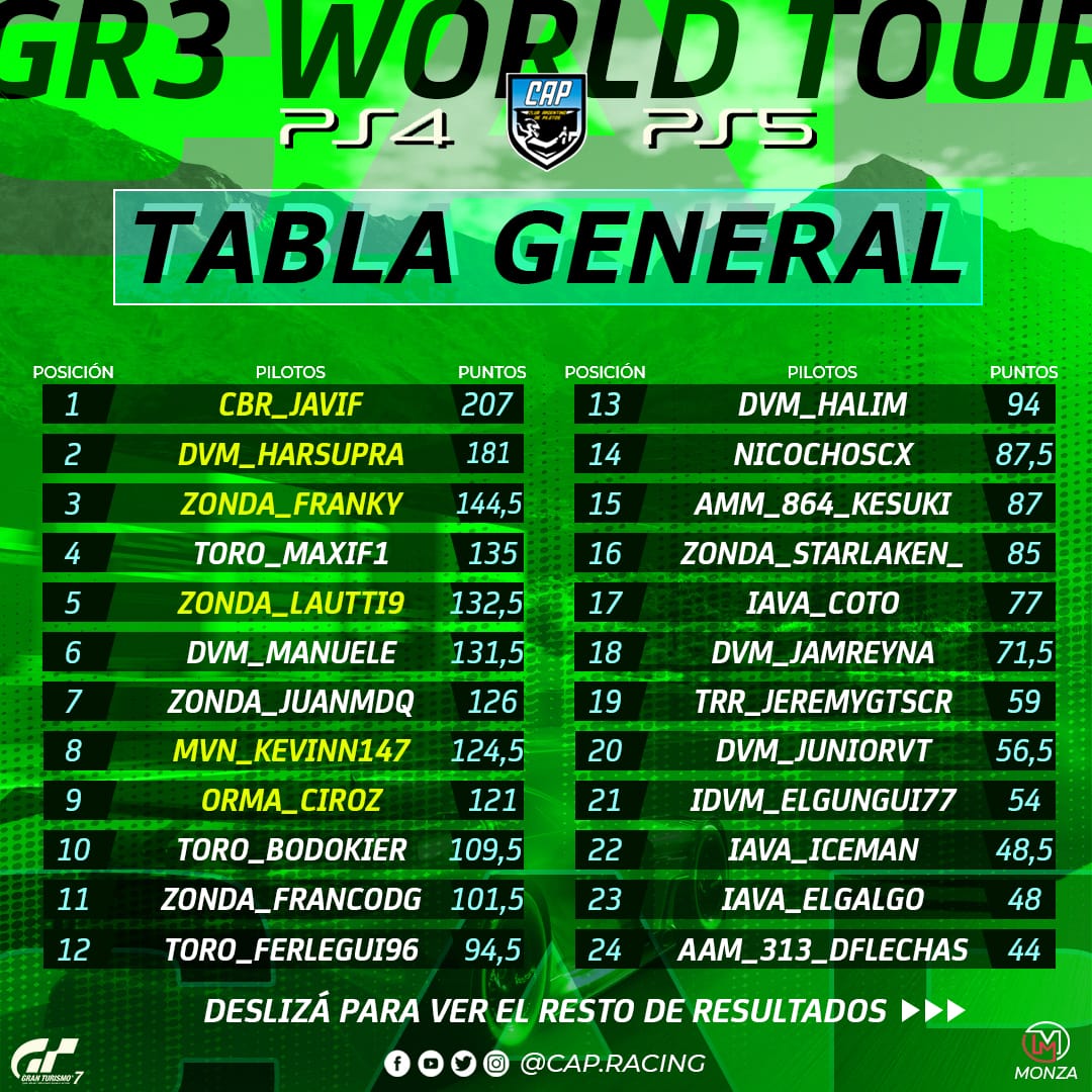 GTS92_JaviF 🇦🇷 tweet media