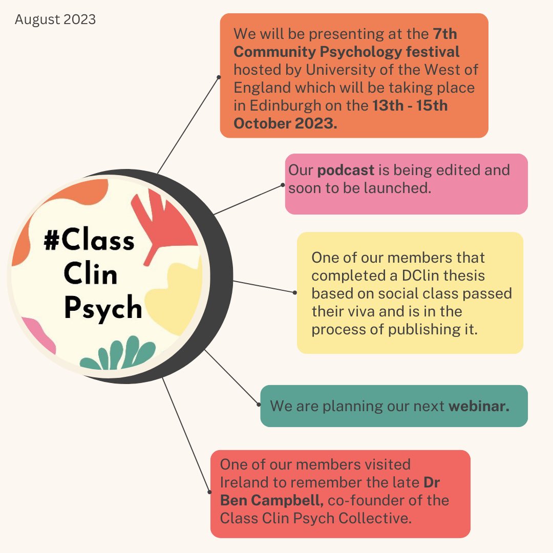 🗣️All the details of the news shared at our #ClassClinPsych August meeting. Podcast and webinar coming soon + join us if you are going to the #CommunityPsychology festival. 
Also congratulations to one of our members who completed their thesis based on social class #DClinPsy 🎉