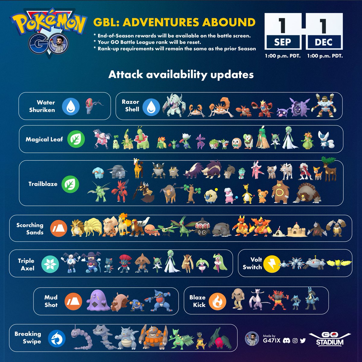 GBL: Adventures Abound Update #pokemongo