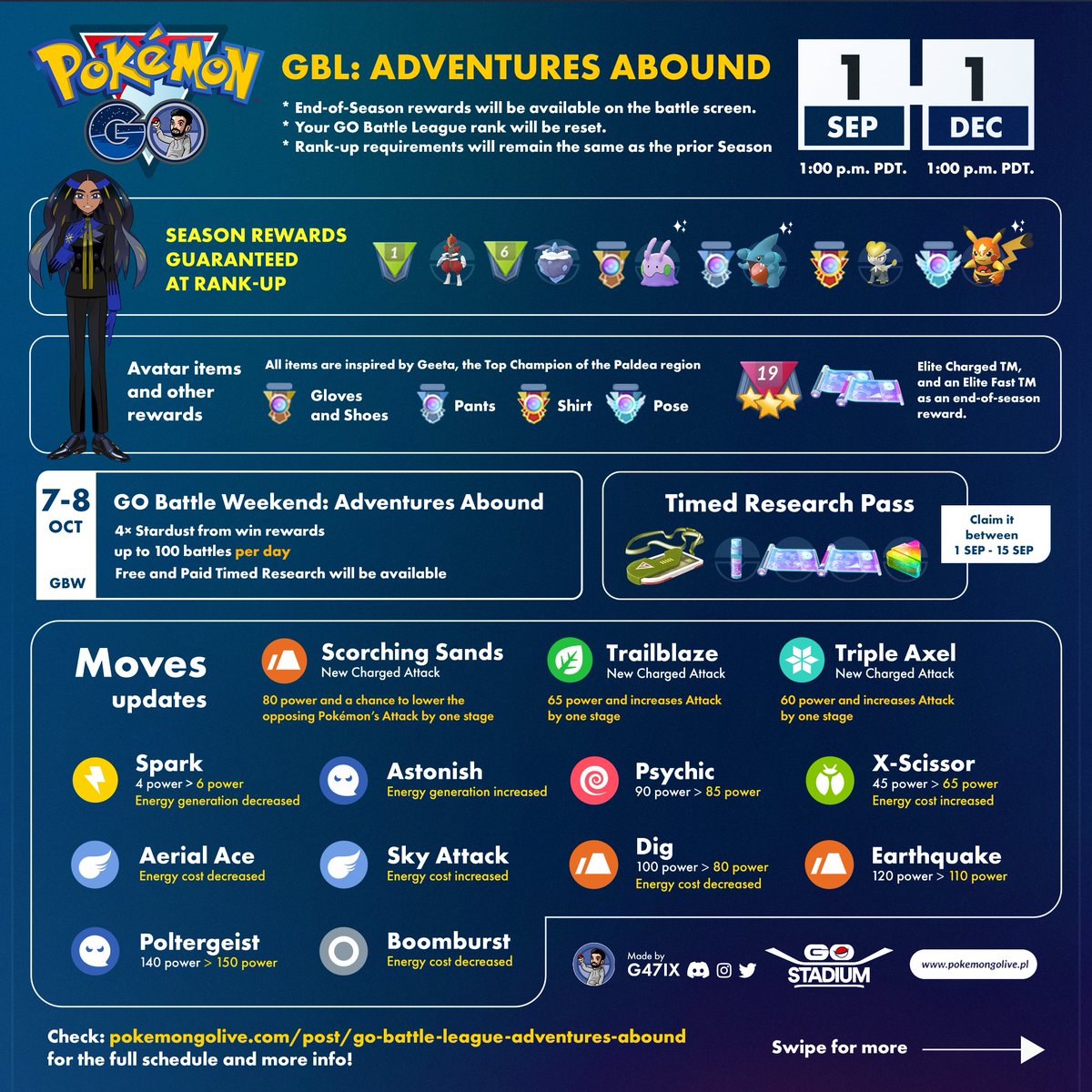 g47ix's tweet photo. GBL: Adventures Abound Update #pokemongo https://t.co/nPeOrsVslh