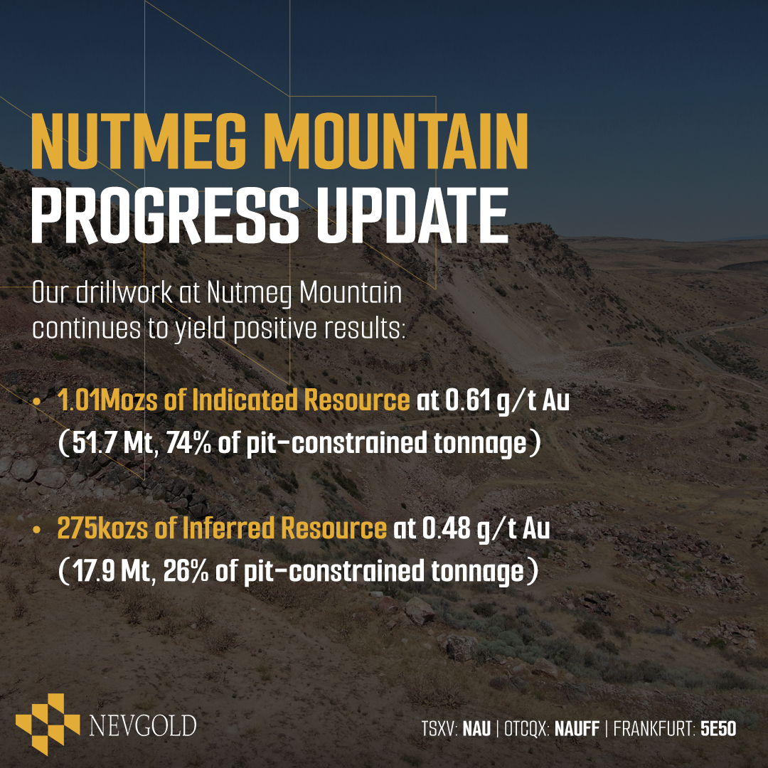 NevGold continues to uncover more about the large-scale gold mineral resource at Nutmeg Mountain.

See the latest of our work 👉 loom.ly/bGtanEI

#TSX #TSXV $NAU $NAU.V #OTC $NAUFF #FSE #FSX #5E50