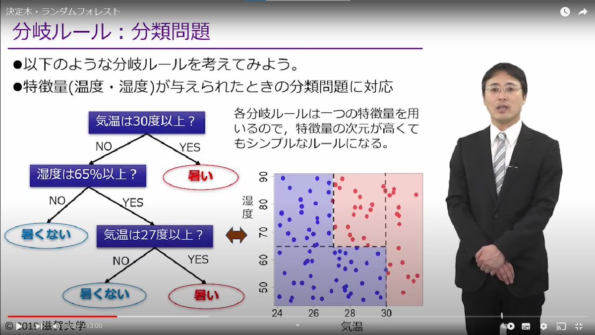 developer_quant's tweet photo. 滋賀大学等が無料公開しているデータサイエンスの講義シリーズ。機械学習などが平易に解説されている。
https://t.co/xA2qxBoTTY https://t.co/Y3g6zlGXxK