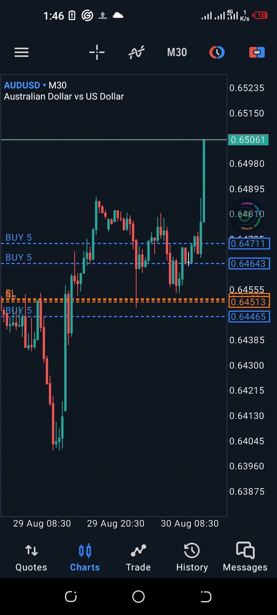 TheIntelEdge's tweet image. #AUDUSD presented the best swing opportunity. #oneshotonekill