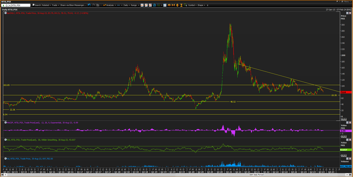 abay_insaan_ban's tweet image. #PSX #NETSOL