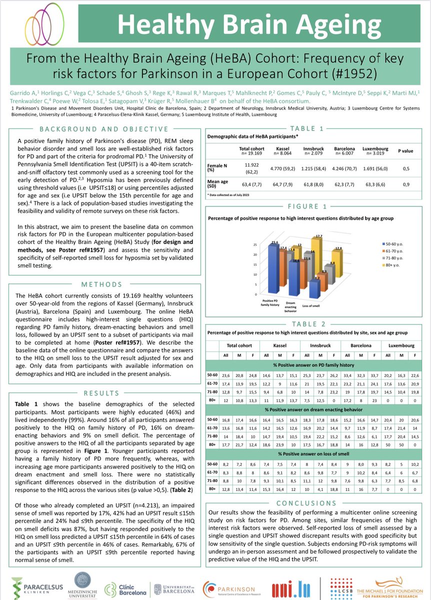 Alicia Garrido (@agrrp) on Twitter photo In half an hour I’ll be presenting the frequency of PD risk factors found in the general population from the HeBa (Healthy Brain Aging) cohort (data from >19k volunteers!). Come and say hello! #poster1952 #MDSCongress <a href="/HcpbGroup/">🎗IDIBAPS/HCPB Parkinson Disease Group</a> <a href="/hospitalclinic/">Hospital Clínic</a> <a href="/idibaps/">IDIBAPS</a> In half an hour I’ll be presenting the frequency of PD risk factors found in the general population from the HeBa (Healthy Brain Aging) cohort (data from >19k volunteers!). Come and say hello! #poster1952 #MDSCongress <a href="/HcpbGroup/">🎗IDIBAPS/HCPB Parkinson Disease Group</a> <a href="/hospitalclinic/">Hospital Clínic</a> <a href="/idibaps/">IDIBAPS</a>