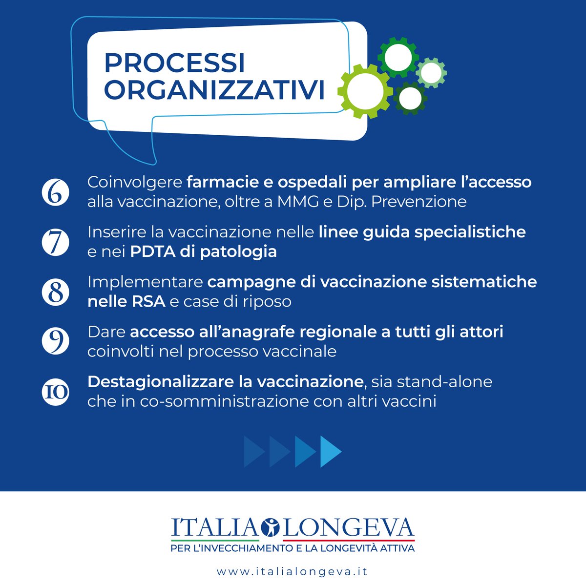 ItaliaLongeva's tweet photo. La longevità si conquista anche attraverso la #prevenzione, il vero investimento in #salute.
Italia Longeva ha elaborato 12 Raccomandazioni utili ad aumentare le coperture vaccinali contro la polmonite da #pneumococco, malattia infettiva pericolosa per #anziani e #fragili. https://t.co/90YG8iXMhD