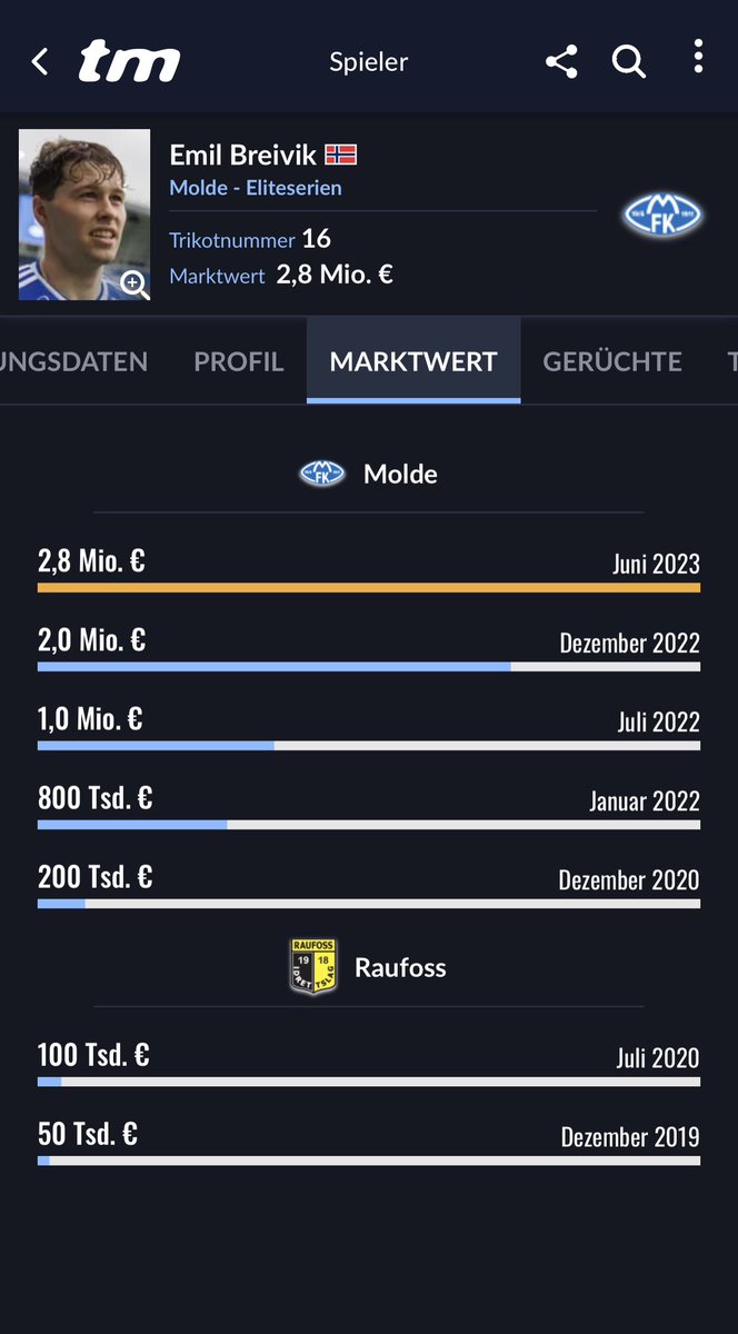 #breivik #Galatasaray 

<a href="/EmreUtkucan/">Emre Utkucan</a> 

emil breivik çok iyi, umarım sizinde dikkatinizi çekmiştir emre bey.