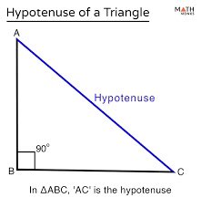 MaOnhiawoda's tweet image. 📐 The side opposite the right angle in a triangle is called the hypotenuse. Geometry&apos;s corner connection revealed! 🔲🔍 #Hypotenuse #RightTriangle