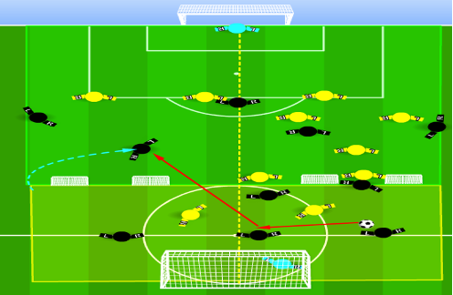 Can you create your own activities to fit your needs? Example SJK Akatemia Build up play game 11v11 - 2 zones. Zone 1 20m - Build up under pressure 2v1 up to 5v5 Zone 2 40m - Enter attacking phase 11v11 and control transitions before the ball is lost What could we coach? 2/10