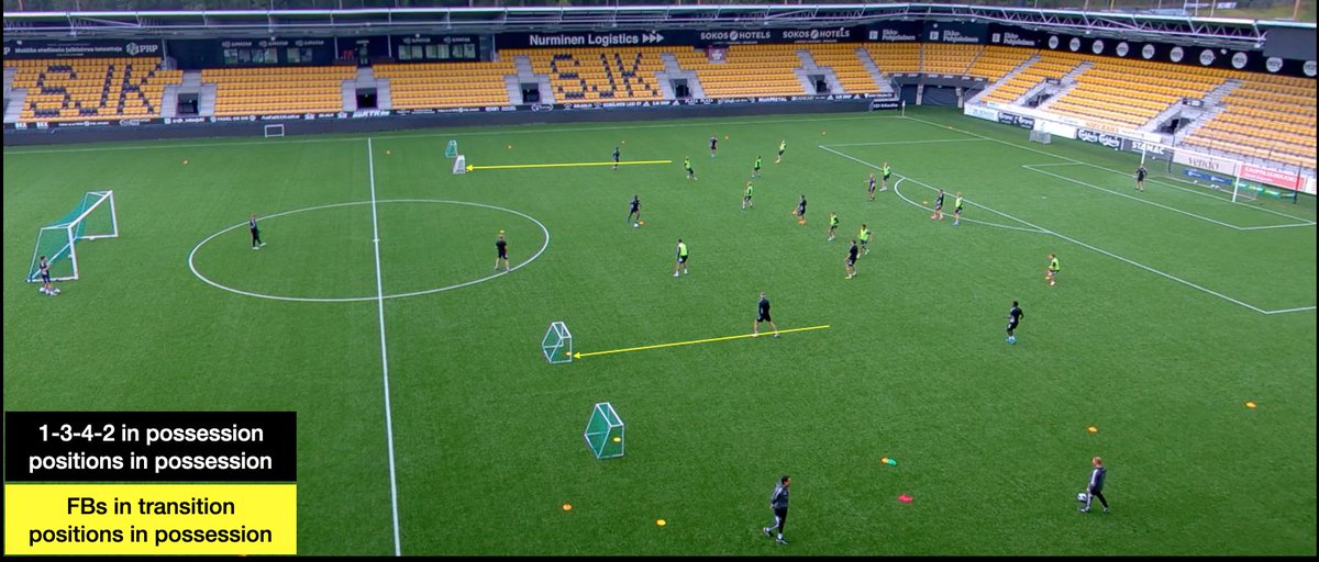 Here's an example of positioning after breaking a press We try to score whenever possible What do we want to prevent after a turnover? How do we transition to defend? What can we use to guide behaviours? We used 2 small goals in the channel for wide defensive transitions 3/10