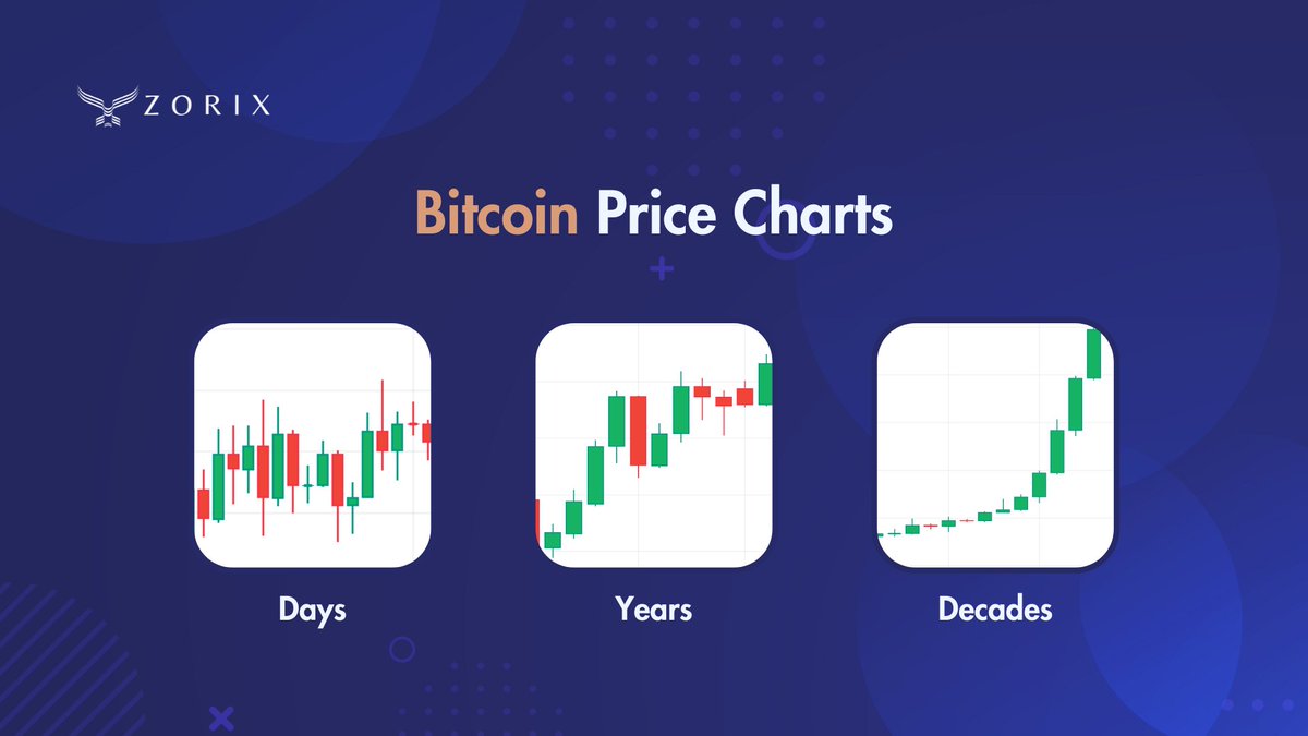 Nk_OnX's tweet photo. Price of #BTC       over the years 

2009-$0,001
2013-$1,200 
2014-$110 
2020-$28k 
2021-$68k
2022-16k

It's been a long ride, but over the decades we've been up only

Will bitcoin Secure the future?

#Zorix #Zorixlaunch https://t.co/ETjA7C6Rmh