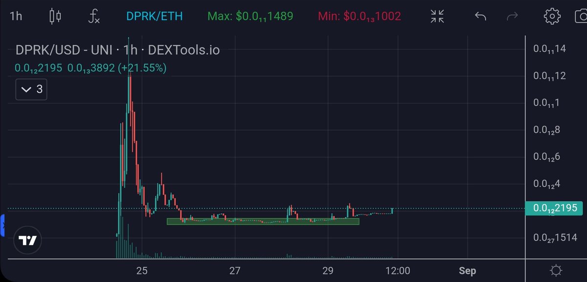 rgr_park's tweet photo. $DPRK still trudging along forming that nice rounded bottom before #ProofOfNuke is unleashed. Only strong hands left to accumulate. No westernized wokeass pansies allowed here.
$GM $GUISE $SHIA $SHIAR $XRP $TESO $UNIBOT $BTC $ETH $LINQ $AXE $OLAS $MONG $BOB $BOBO https://t.co/E17C7p1Ym6