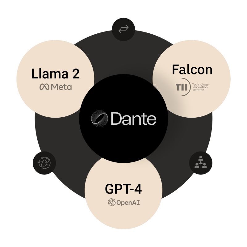 EnzoSanchezIA's tweet photo. 🌟 Dante AI:

 ¡Tu aliado chatbot de gama alta para interacciones sobresalientes! 🤖✨

🧶HILO🧶 https://t.co/nlPioCCU4z