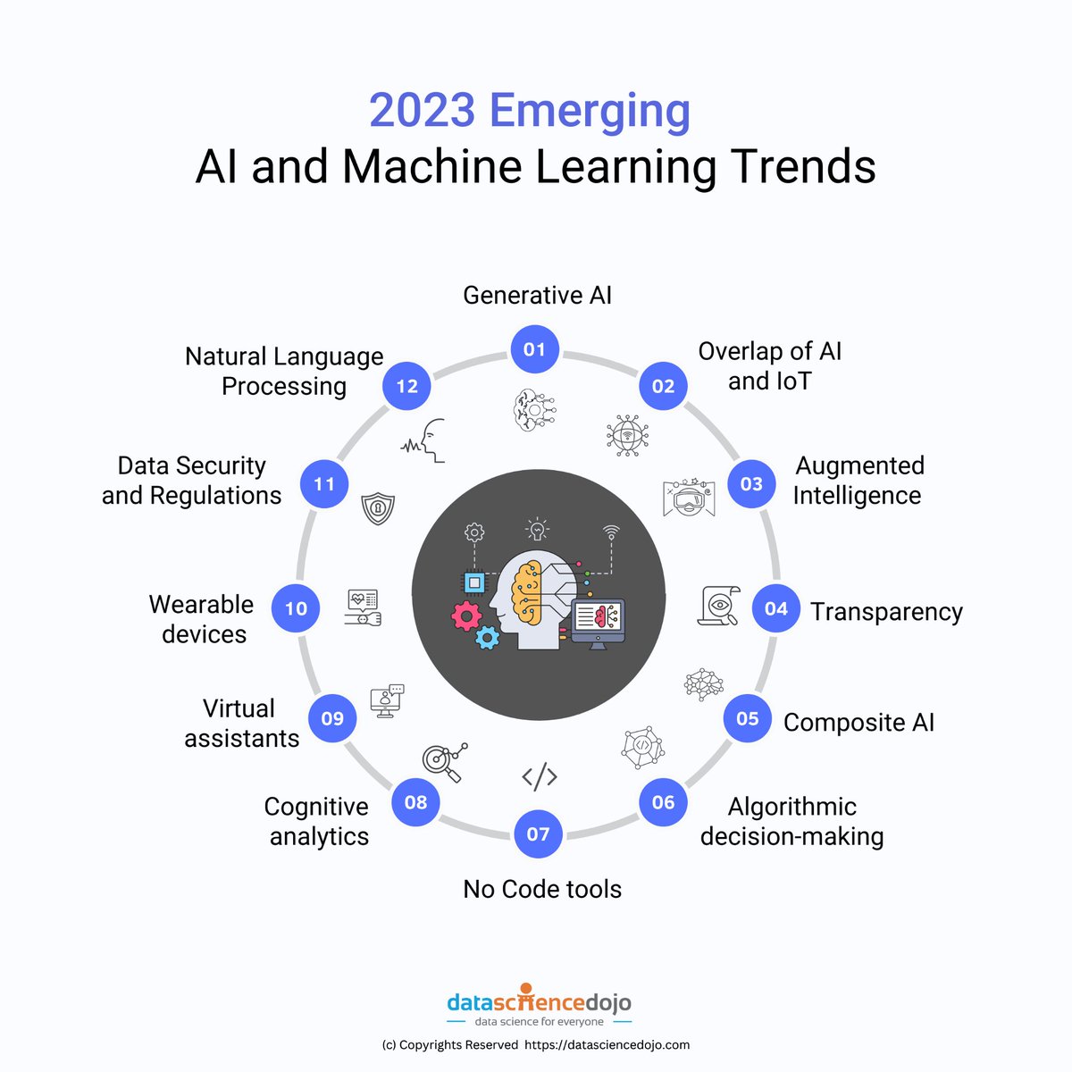 northmonkey23's tweet photo. 🚀 Ready to navigate the future of SEO? Emerging trends and technologies are reshaping the SEO landscape. Stay ahead of the curve and discover what lies ahead! 🔮 #SEOFuture #DigitalTransformation https://t.co/WTgpYxfuyI
