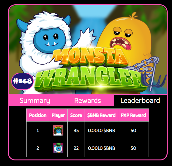 One day left to Wrangle in this tournament and there is plenty of space on the leaderboard to get your 50 PXP! 

#Monsta #Arcade #Games