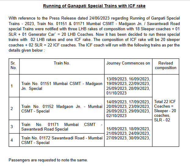 Konkan Railway (@konkanrailway) on Twitter photo Running of Ganapati Special Trains with ICF rake. <a href="/RailMinIndia/">Ministry of Railways</a> <a href="/Central_Railway/">Central Railway</a> Running of Ganapati Special Trains with ICF rake. <a href="/RailMinIndia/">Ministry of Railways</a> <a href="/Central_Railway/">Central Railway</a>