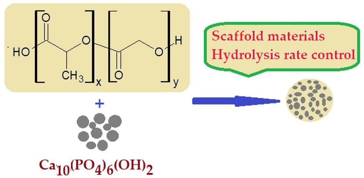 jcsmdpicom's tweet image. Preparation and #Hydrolytic #Degradation of #Hydroxyapatite-Filled #PLGA #Composite #Microspheres

by Vladislav Istratov et al.

J. Compos. Sci. 2023, 7(9), 346; mdpi.com/2504-477X/7/9/…

Current number of article views: 257