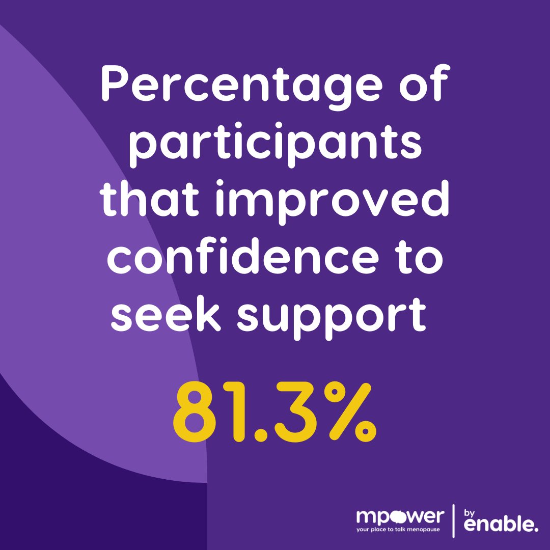 We are here to make a difference! 81.3% of MPower by Enable participants improved their confidence in seeking support for menopausal symptoms. These discussions are key to managing those symptoms. Contact MPower by Enable to explore your company's needs - mpowermenopause.org