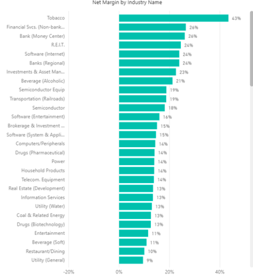 😎Friendly reminder: biopharma is NOT excessively profiting vs other industry, in fact operating margins are look to be inline with industry averages.

10 Provocative Realities:

1. Making medicine requires investment capital which is agnostic to industry - no return, no