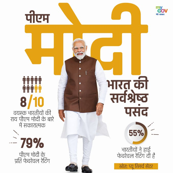 MyGovPunjabi's tweet image. ਭਾਰਤੀਆਂ ਦੀ ਪਹਿਲੀ ਪਸੰਦ ਪ੍ਰਧਾਨ ਮੰਤਰੀ@narendramodi

ਸ਼ਾਨਦਾਰ 79% ਅਨੁਕੂਲ ਰੇਟਿੰਗ ਅਤੇ ਪ੍ਰਭਾਵਸ਼ਾਲੀ 55% ਉੱਚ ਅਨੁਕੂਲ ਰੇਟਿੰਗ ਦੇ ਨਾਲ, ਉਹ ਸਪੱਸ਼ਟ ਤੌਰ &apos;ਤੇ ਭਾਰਤੀਆਂ ਦੀ ਪਹਿਲੀ ਪਸੰਦ ਬਣਿਆ ਹੋਇਆ ਹੈ। #PMModi #IndiaLeadership