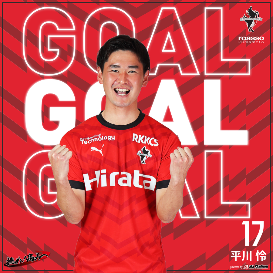 roassoofficial's tweet photo. GOOOOAL!!!⚽

#ロアッソ熊本 1-0 #ヴィッセル神戸
後半15分
得点者：#平川怜 https://t.co/97LG4vq9OO